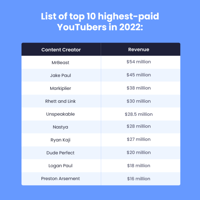 Subs pays channels