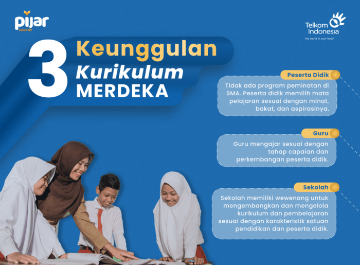 Keunggulan dan kelemahan kurikulum merdeka