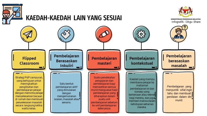 Strategi pembelajaran kurikulum merdeka yang efektif