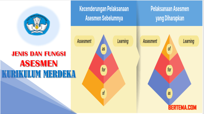 Asesmen dalam kurikulum merdeka