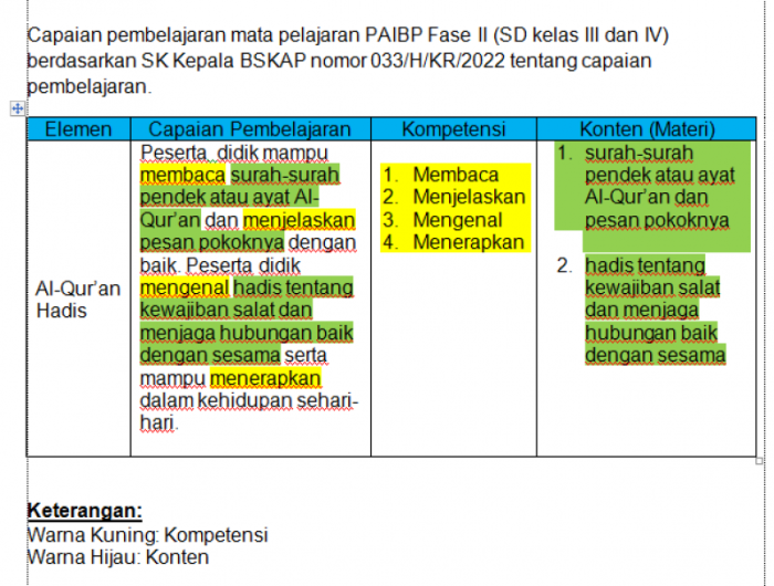 Cara menyusun rencana pelaksanaan pembelajaran kurikulum merdeka