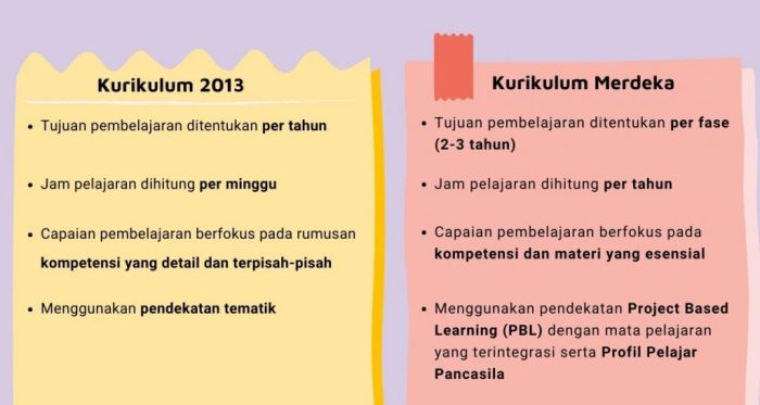 Perbedaan kurikulum merdeka dengan kurikulum sebelumnya