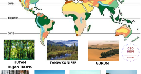 Bioma dunia persebaran
