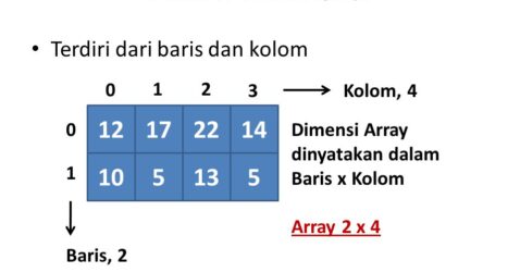 Latihan pemrograman soal quiz bahasa mungkin