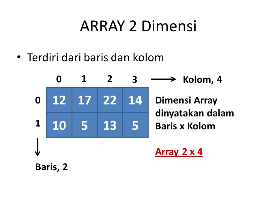 Latihan pemrograman soal quiz bahasa mungkin