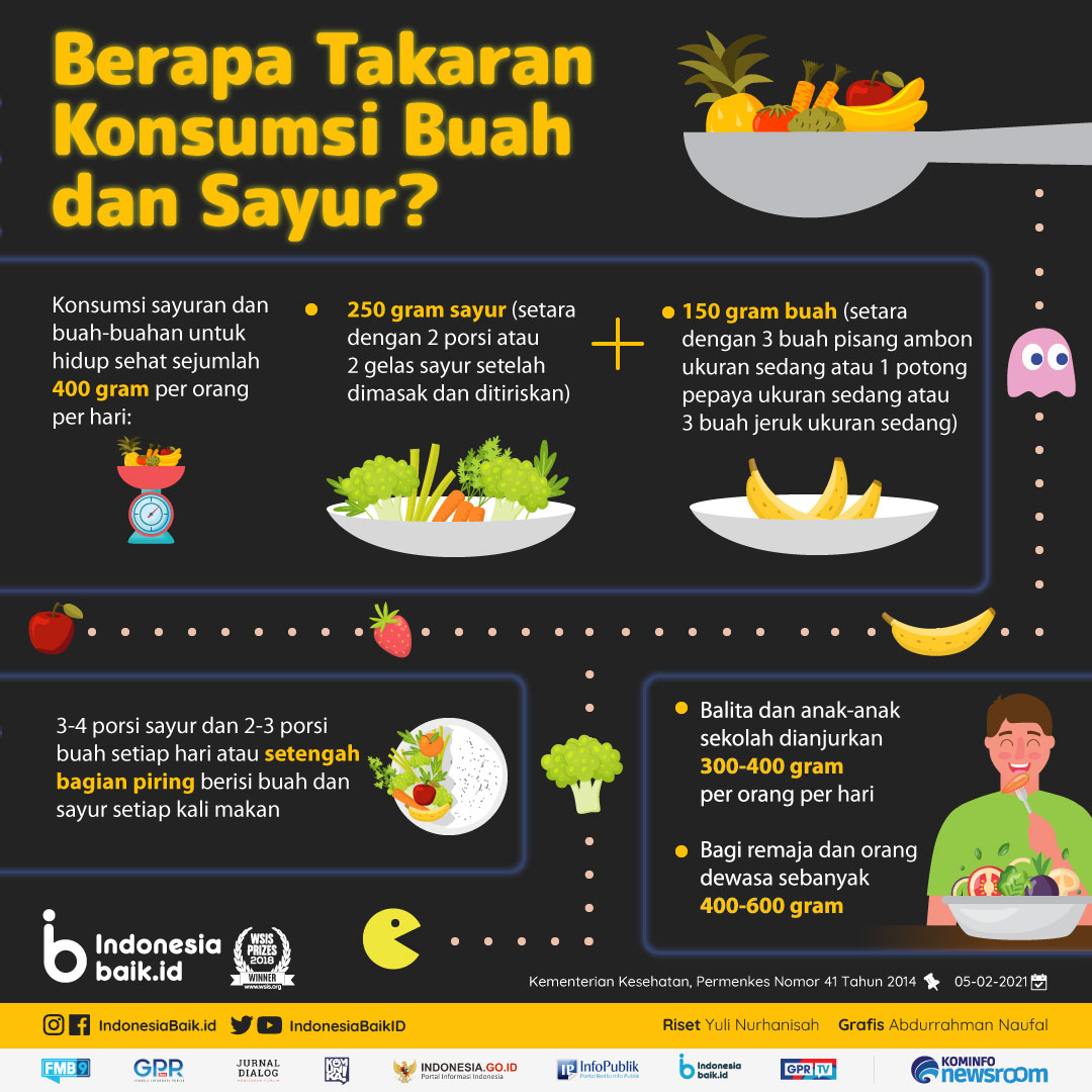 Berapa banyak buah yang harus saya makan per hari