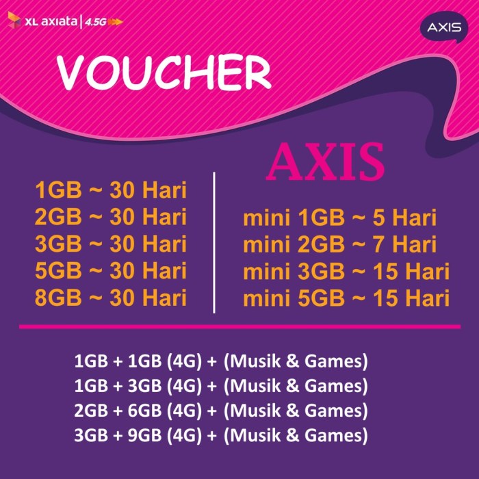 Diskon paket internet axis murah dengan 10 kode rahasia