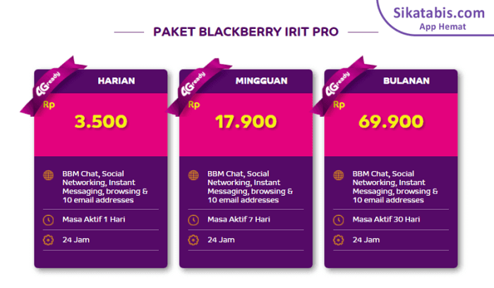 Axis perak kuota rp kumparan