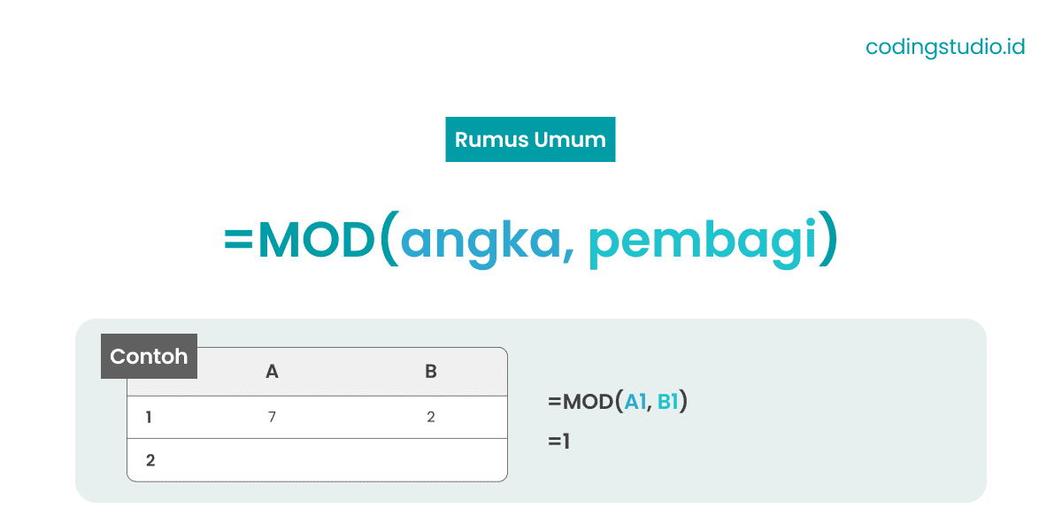 Fungsi MOD Excel untuk pembagian dengan sisa