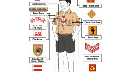 Tanda pramuka pengenal gerakan pengantar