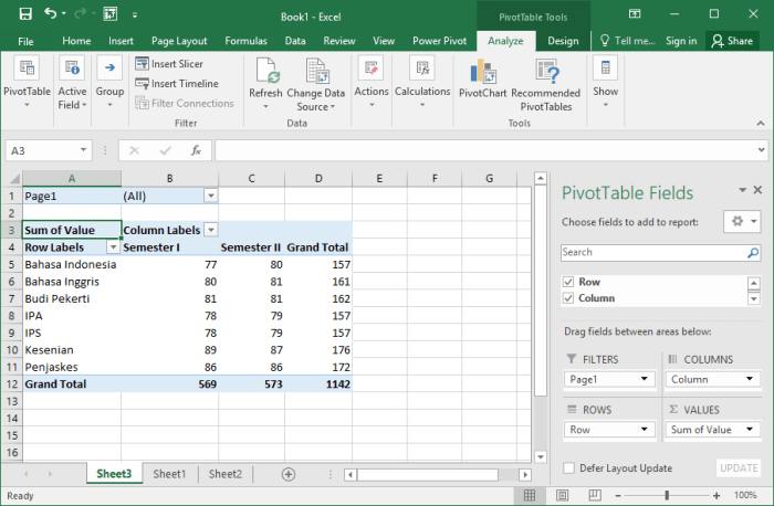 Pivot menggunakan pivottables pivottable laporan digantikan