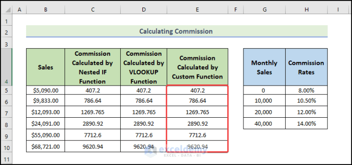 Cara Menggunakan Function Procedure dalam VBA Excel