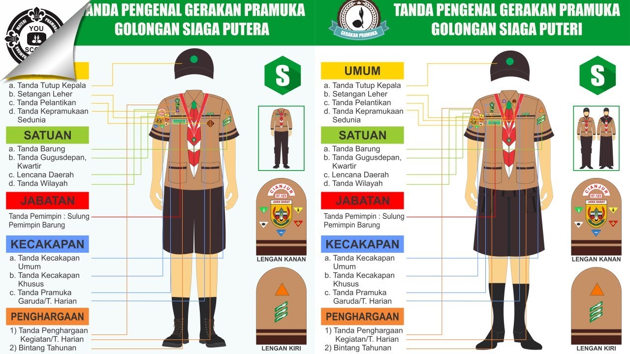 Pramuka tanda pelantikan gerakan putra putri penggalang penegak arti wosm umum garuda siaga atribut kepala pengenal tutup badge anggota kiasan