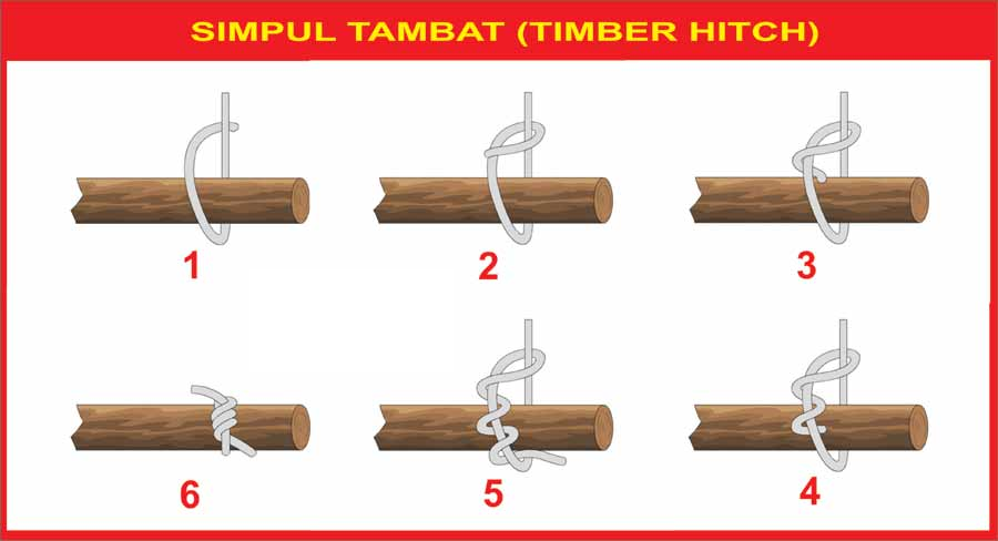 Cara Membuat Simpul Tambat yang Kuat dan Aman