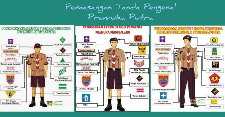 Tanda pengenal Gerakan Pramuka