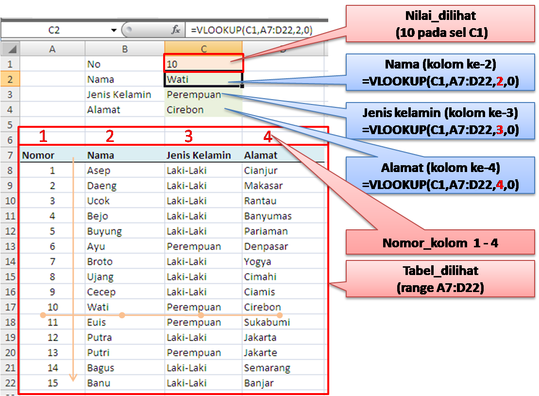 Vlookup rumus contoh fungsi nilai lengkap lookup formula teks argumen benar dapat kelasexcel kolom yg huruf angka mengambil dicari diatas