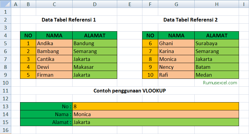 Rumus vlookup dengan dua tabel di excel