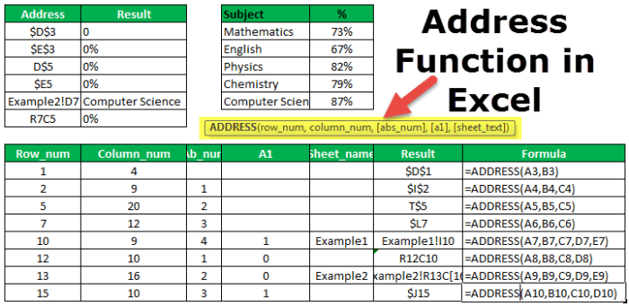 Fungsi address di excel untuk mengambil referensi sel