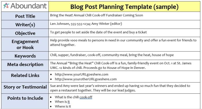 Tugas yang harus dilakukan setelah mengubah template blog