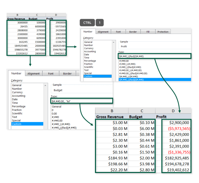 Custom number format excel: contoh penggunaan