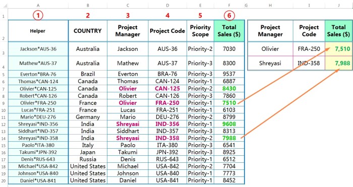 Rumus vlookup dengan dua kriteria