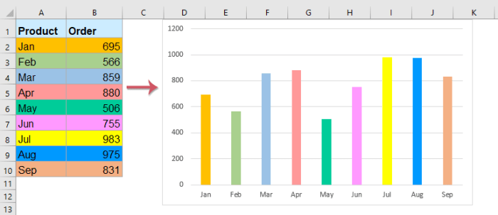 Cara mudah menandai sel Excel berdasarkan nilai tertentu dengan warna