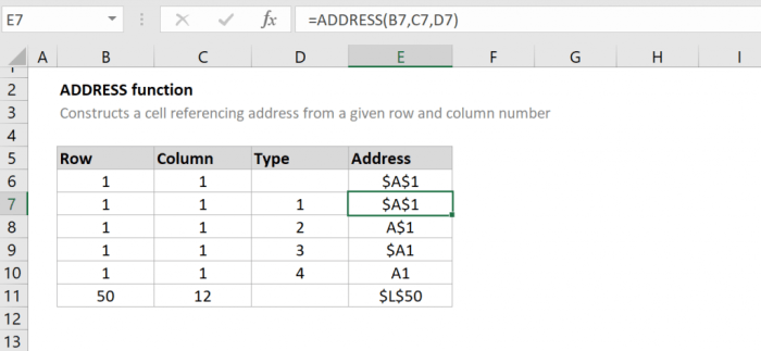 Fungsi address di excel untuk mengambil referensi sel