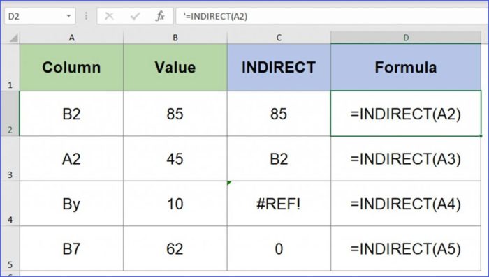 Fungsi indirect di excel untuk referensi sel dinamis