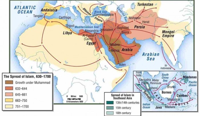 Asal-usul dan penyebaran agama Islam